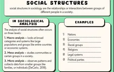 How to Learn About Sociology