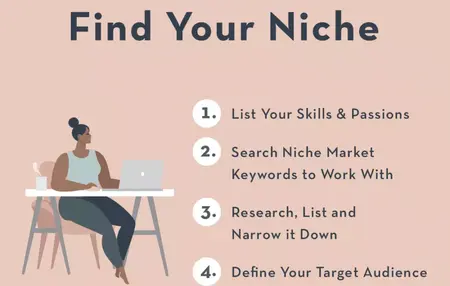 How to Find Your Ideal Niche