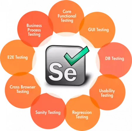 How to Use Selenium for Web Automation