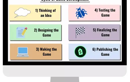 How to Create a Video Game