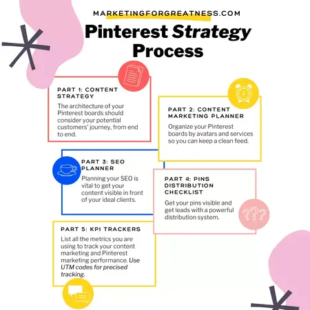 How to Use Pinterest for Marketing