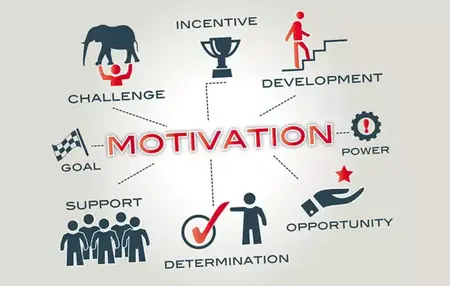 How to Motivate Your Sales Team