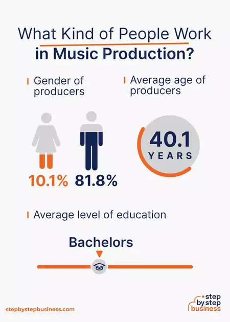 How to Start a Music Production Business