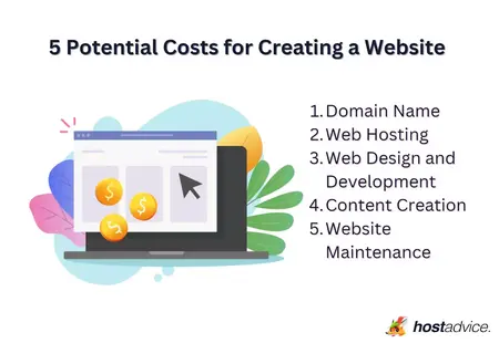 How to Create a Website for Free