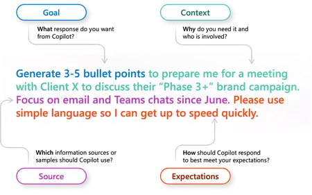 How to write a good prompt