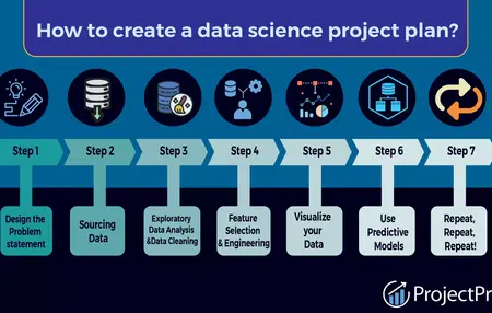 How to Create a Data Science Project