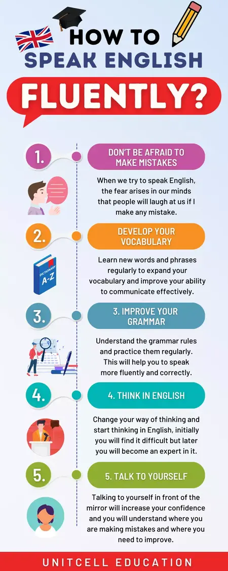 How to Learn to Speak a New Language Fluently