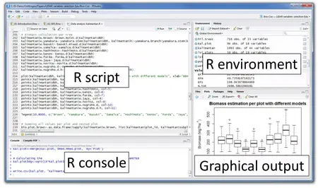 How to Use R for Data Science