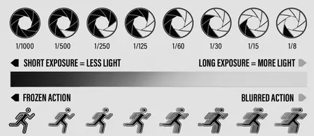 How to Understand Shutter Speed