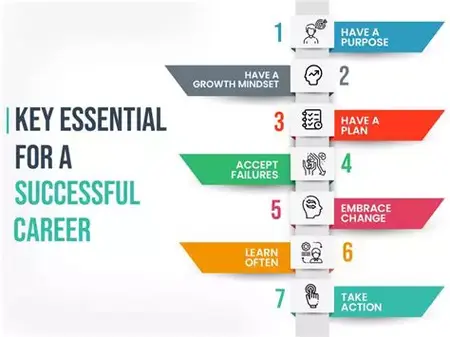 How to Be Successful in Your Career
