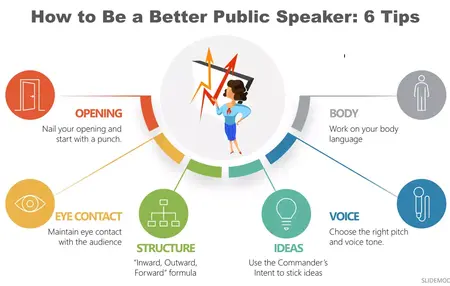How to Use Public Speaking