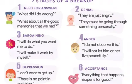 How to Handle a Breakup